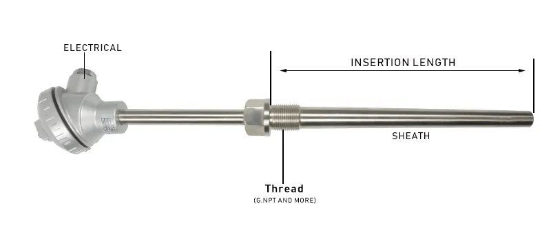 Thermocouple Model F view 3